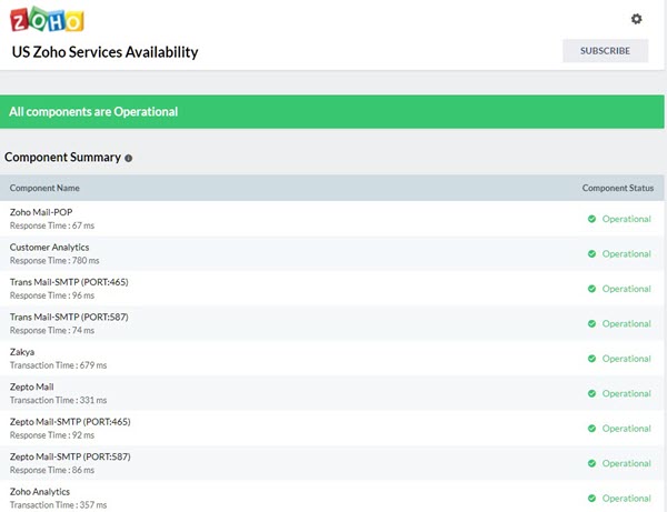 Zoho Service Availability by Component